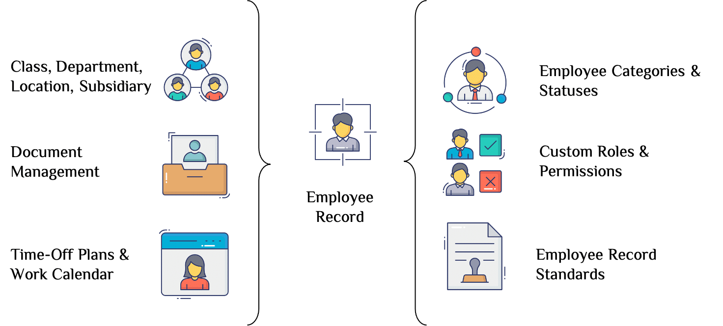 netsuite hr