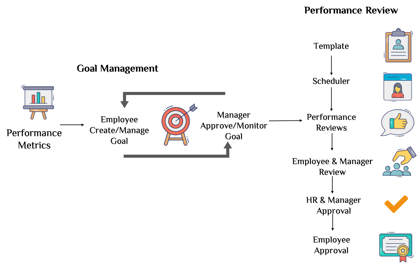 netsuite performance management