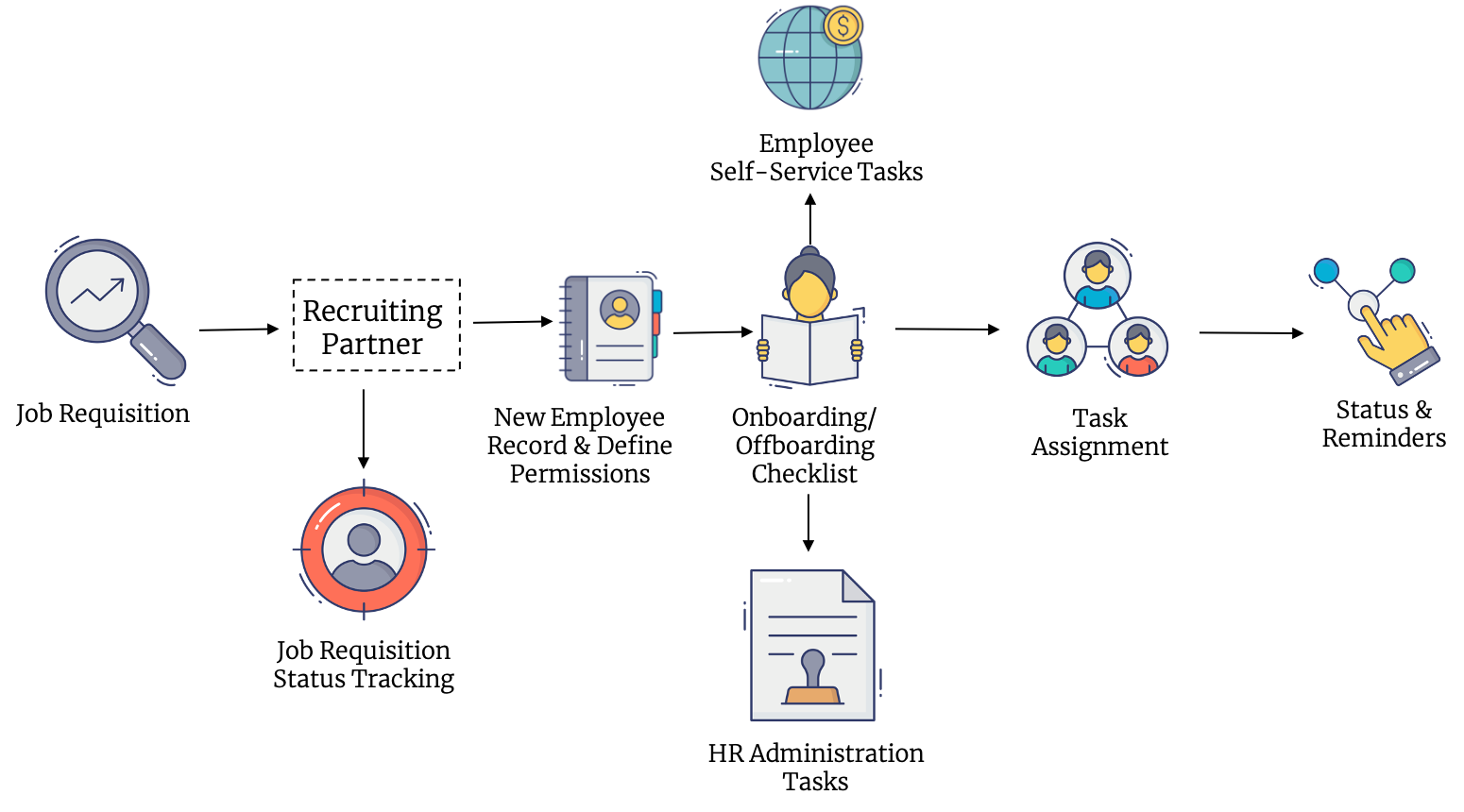 netsuite recruitment management