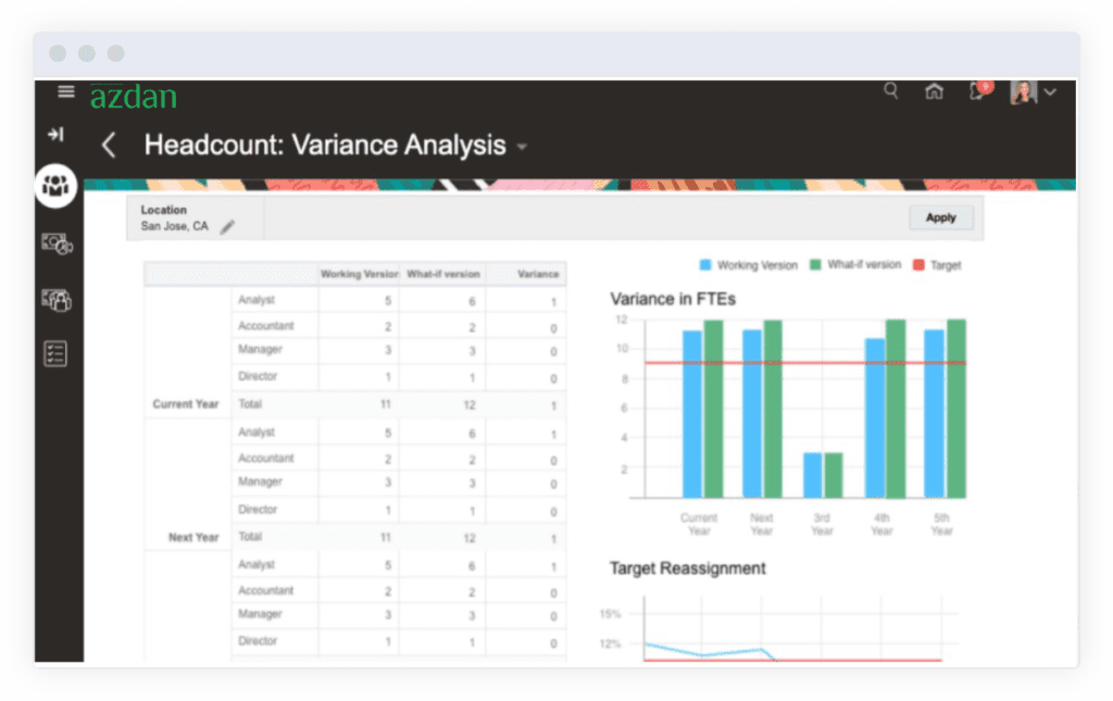 workforce planning NetSuite