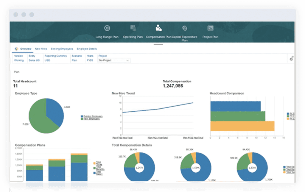 netsuite workforce planning chart